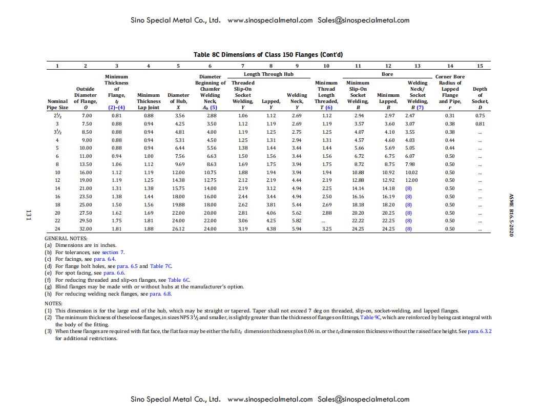 ASME B16.5 Dimensions of Class 150 Flanges (5).jpg